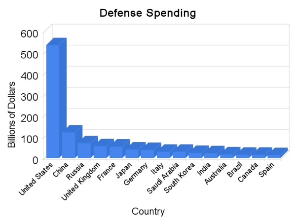defense_spending1.jpg