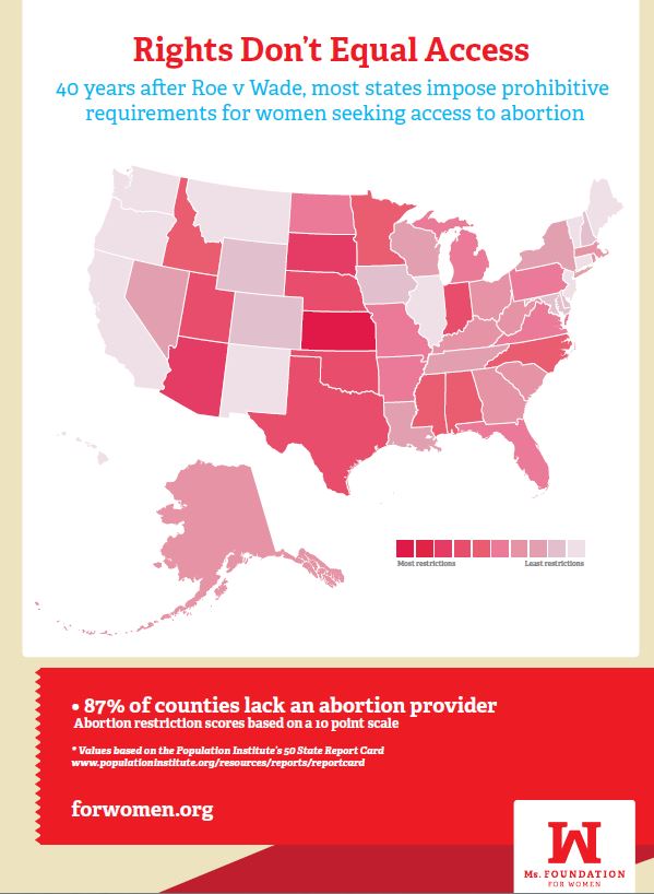 Map of abortion restrictions by Ms Magazine